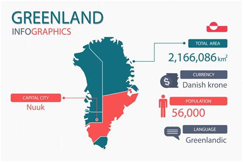is greenland populated|Population, total .